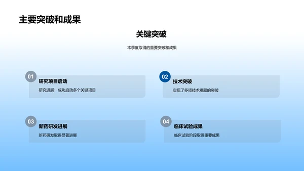 生物医疗季度汇报PPT模板