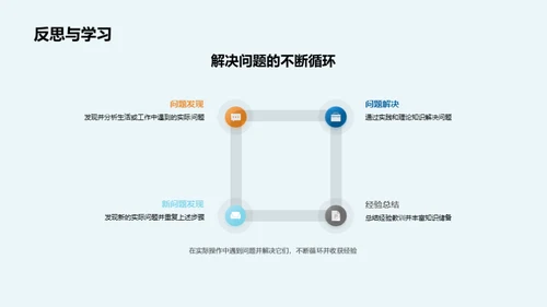 理学研究之路