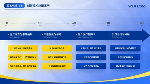 蓝色汽车行业年终总结汇报ppt模板