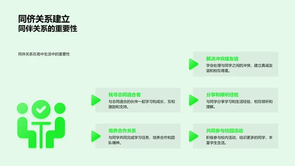 高中生活应对策略PPT模板