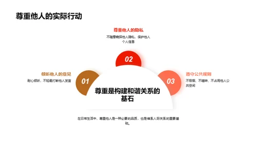 礼仪文化与社会实践