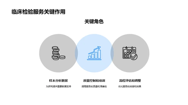 重塑临床检验新标准