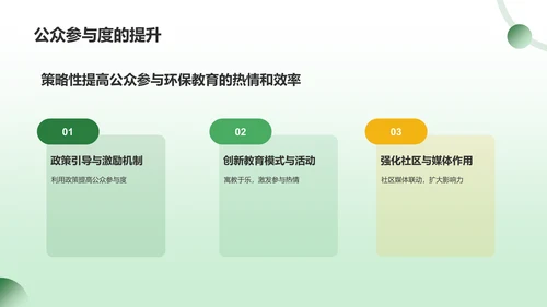 绿色3D风环保教育PPT模板