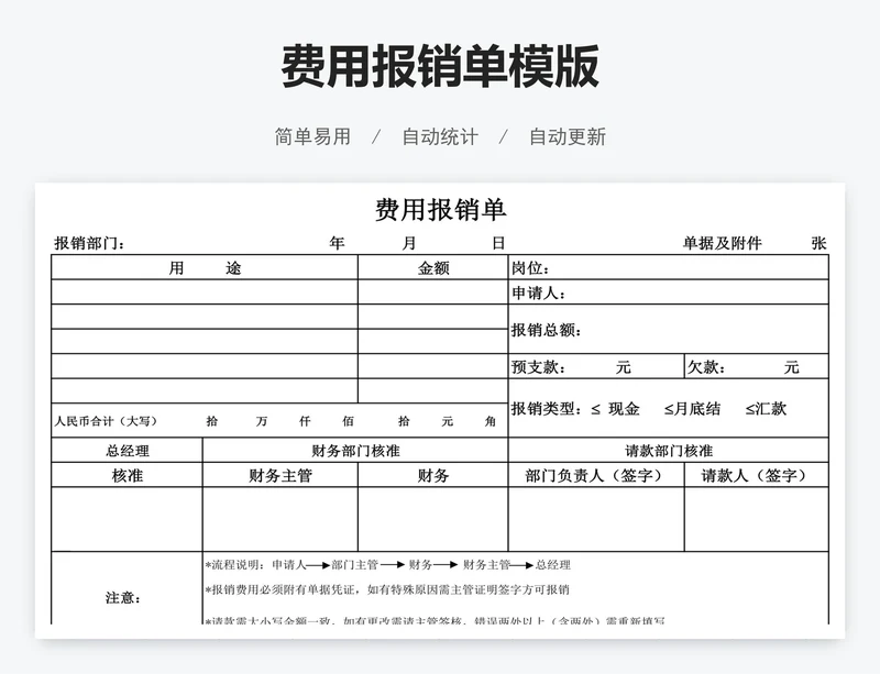 费用报销单模版