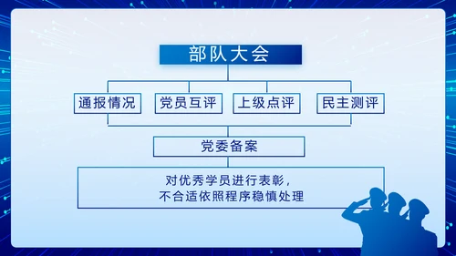 蓝色公安警察执法为民立警为公PPT