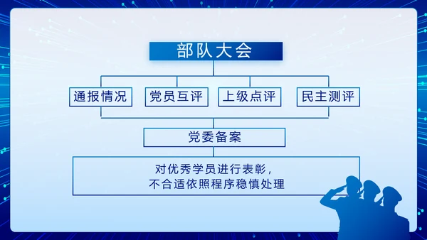 蓝色公安警察执法为民立警为公PPT