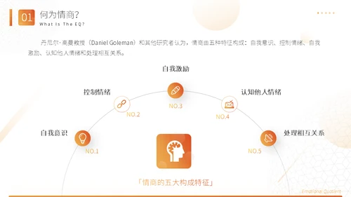 高能情商企业管理通用PPT课件