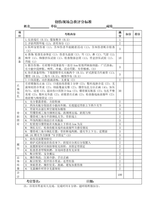 成人心肺复苏技术操作评分标准