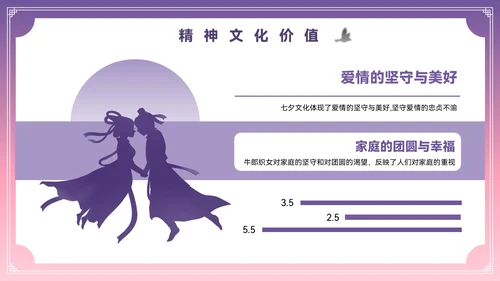 粉紫色插画风七夕文化PPT模板