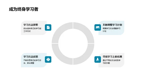 初中生活导引