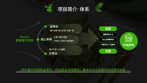 绿色健康饮食计划通用PPT模板