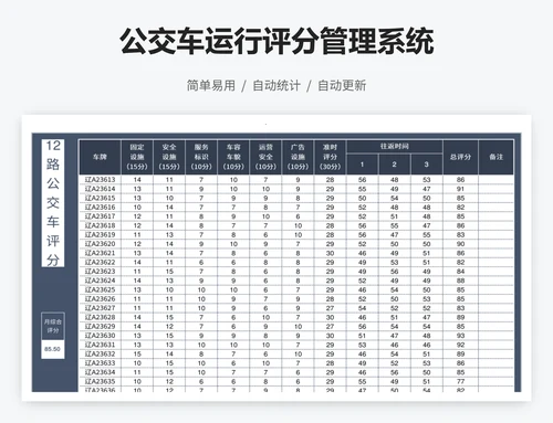 公交车运行评分管理系统