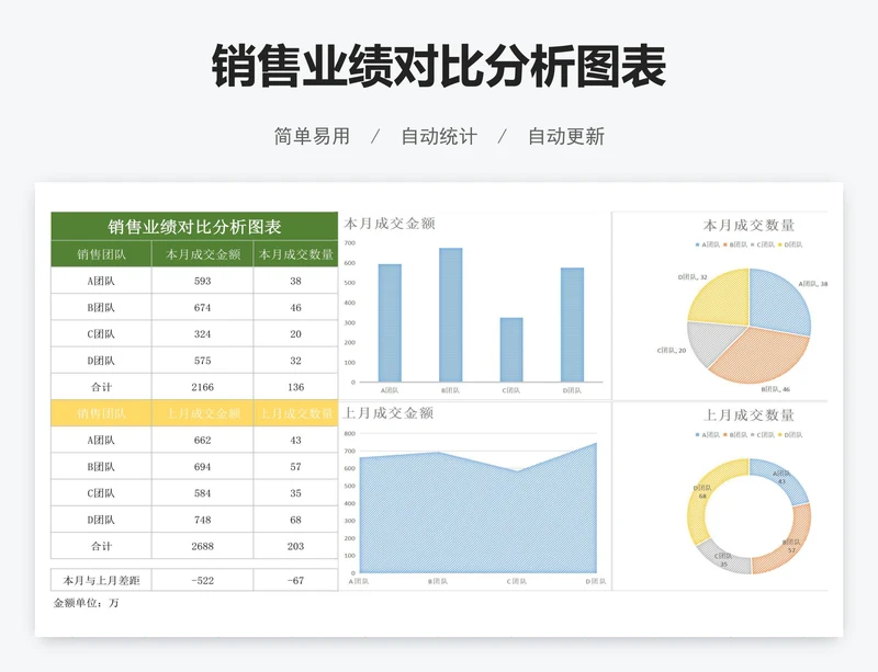 销售业绩对比分析图表