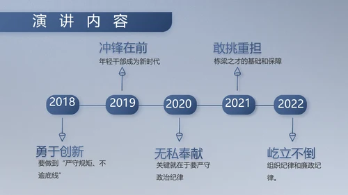 八一军事部队工作总结汇报总结PPT