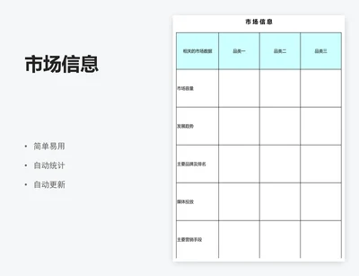 市场信息