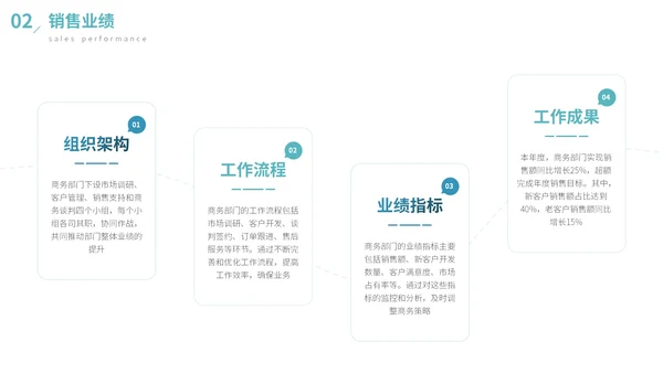 蓝色简约风总结汇报PPT模板