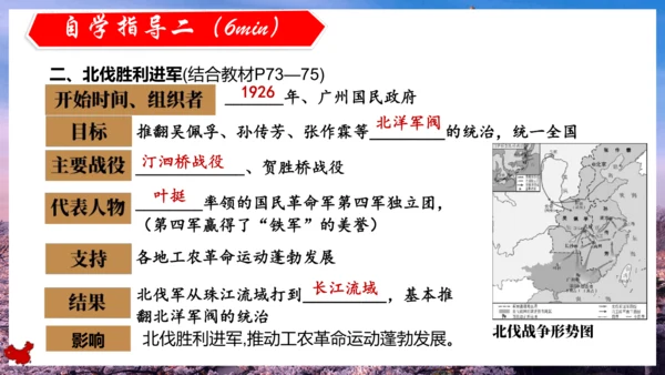 统编版历史八年级上册第15课《国共合作与北伐战争》课件