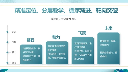 蓝色大气儿童小学生读书分享会动态PPT模板