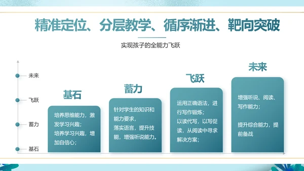 蓝色大气儿童小学生读书分享会动态PPT模板