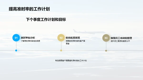 航空之路：优化篇