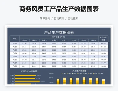 商务风员工产品生产数据图表