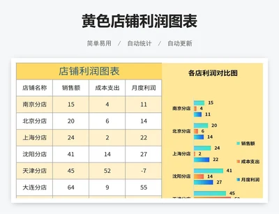 黄色店铺利润图表