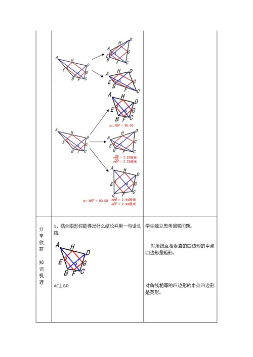 中点四边形教案