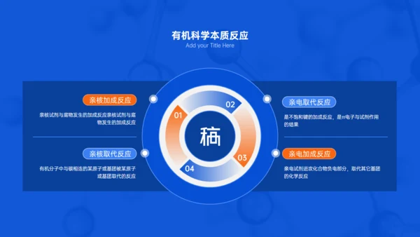 有机化学专业与生活答辩试验室通用PPT模板