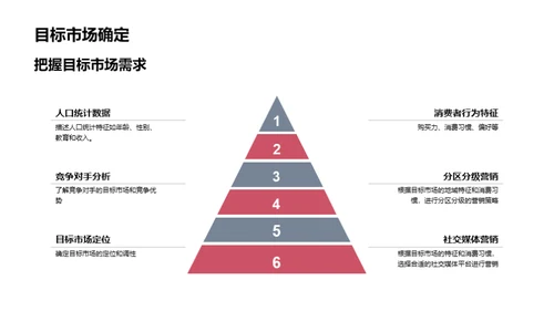 春分营销全攻略