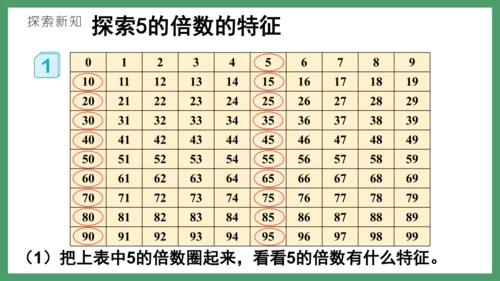 新人教版数学五年级下册2.4   2、5的倍数课件(共26张PPT)