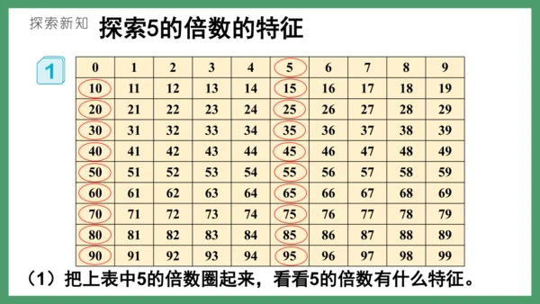 新人教版数学五年级下册2.4   2、5的倍数课件(共26张PPT)