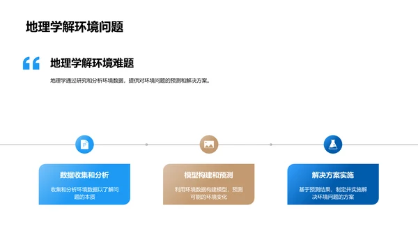 理解地理学