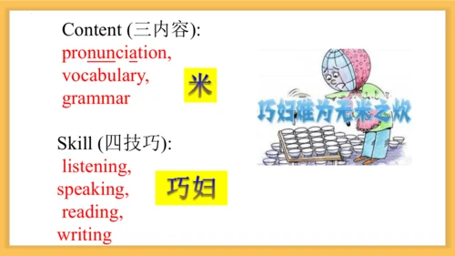 外研八上英语Module 1 Unit 1  Let's try to speak English 