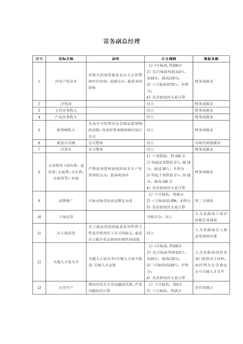 股份公司任务绩效指标库