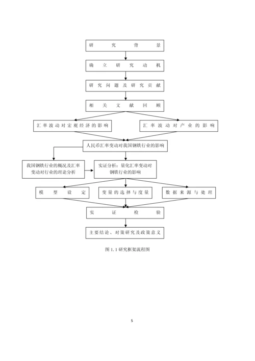 人民币汇率变动对钢铁贸易的影响--毕业论文.docx