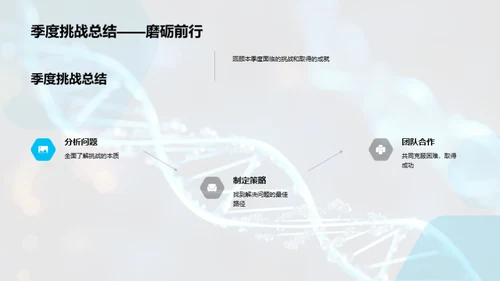 医疗保健部门盘点