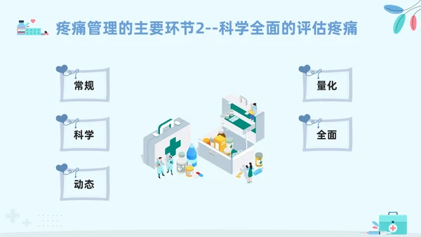 蓝色卡通安宁疗护护理PPT模板宣传PPT动态PPT护理查房