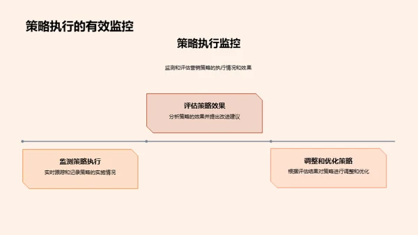 科技春节营销策略