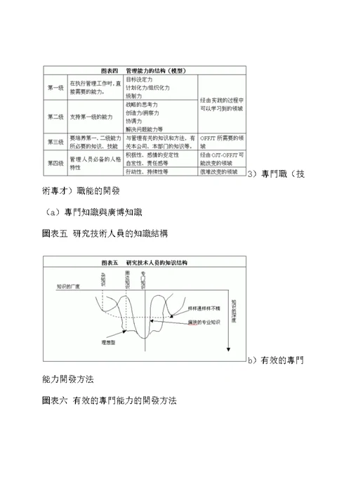 精品分享《如何规划好个人的职业生涯》课程讲义（共13页）