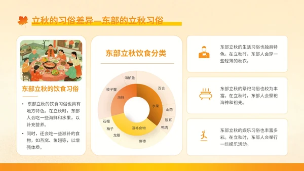 橙色插画风立秋：立秋的文化根脉与民俗万象