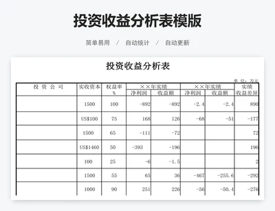 投资收益分析表模版