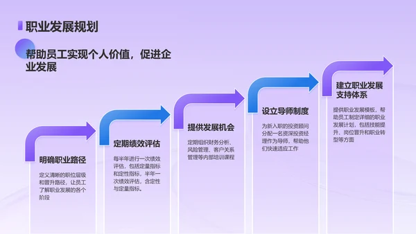 紫色3D风金融行业企业招聘技巧培训PPT模板