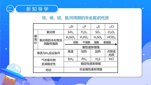 人教版化学《元素周期率》PPT课件