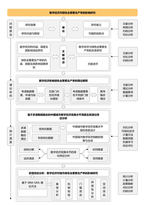 黄色简约论文研究框架论文技术路线图论文结构研究思路