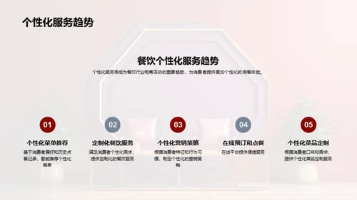 电商驱动餐饮新篇章