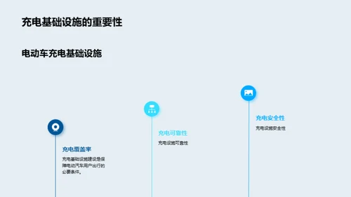 创新技术驱动的未来汽车