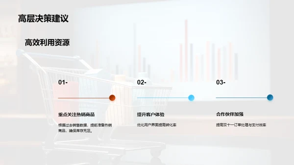 双十一销售攻略