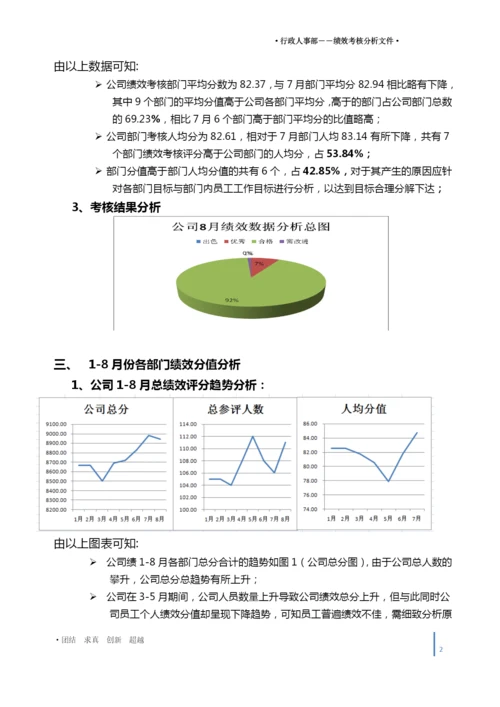 月度绩效分析报告模板.docx