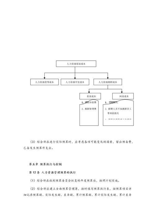 15-人力资源管理预算制度（模板）.docx