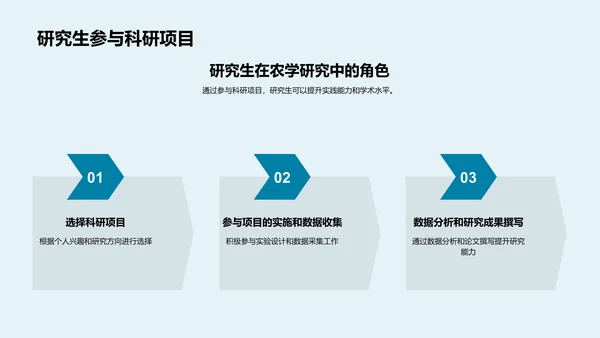 农学研究助力农业PPT模板
